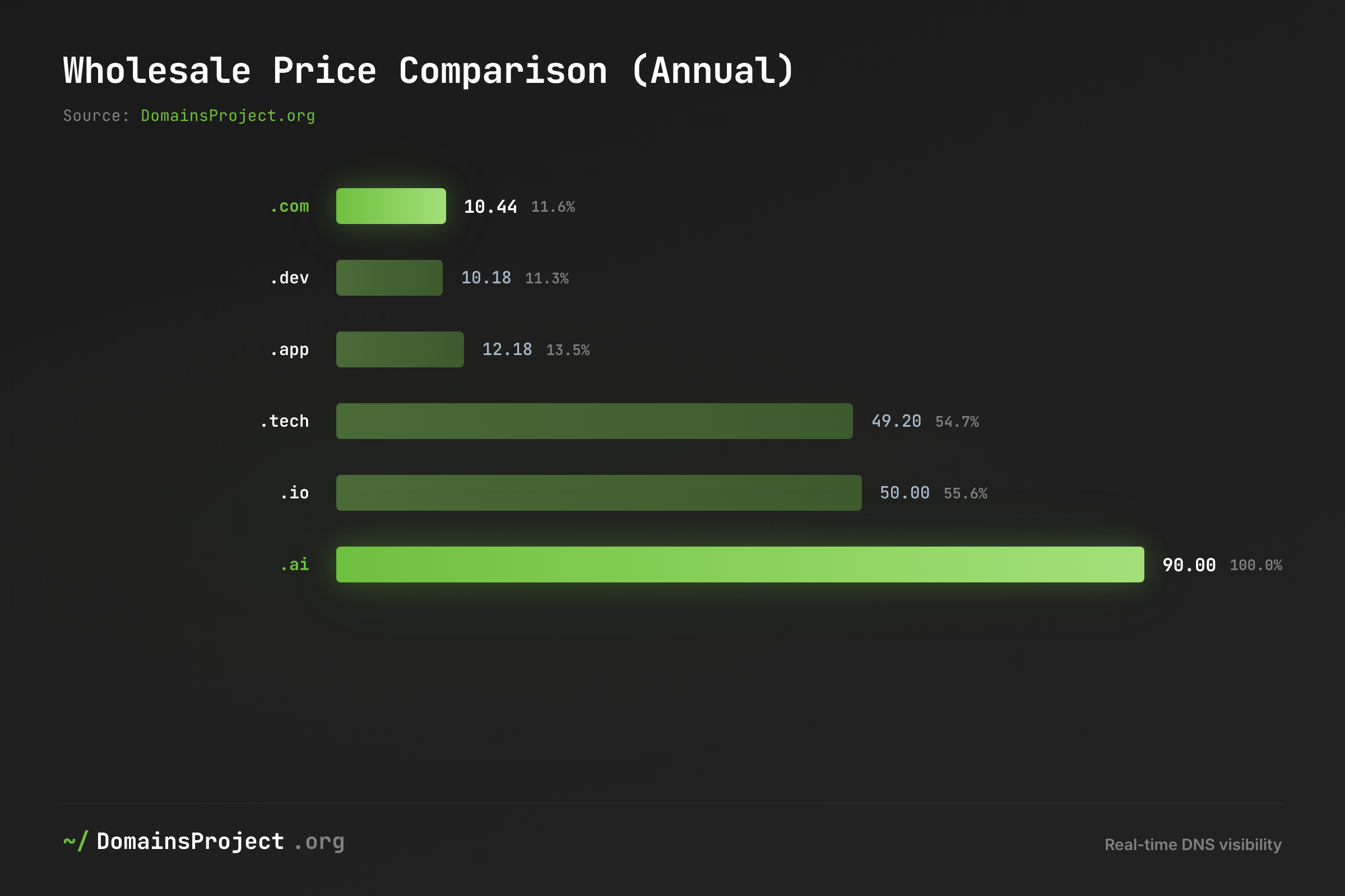 .ai Pricing Comparison